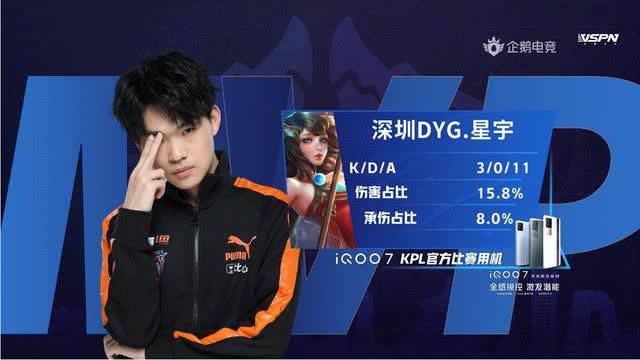 现在得分上 现在得分上